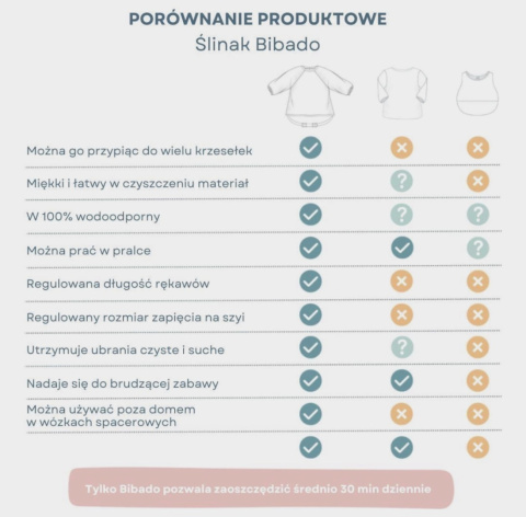 Bibado Wodoodporny śliniak z długim rękawem BLW Curious Cottontails