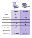 OMIE Omiebox lunchbox z termosem | Sunshine