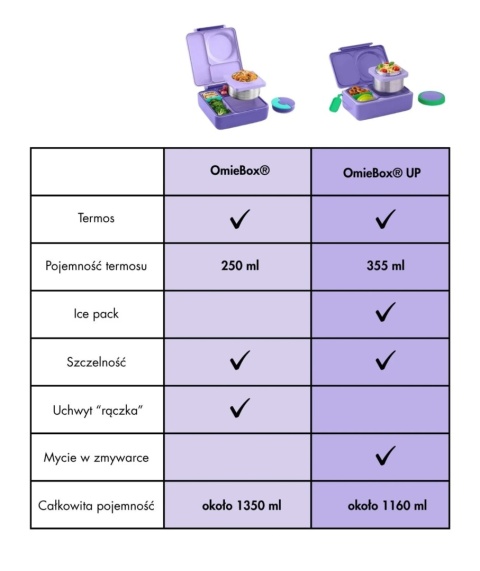 OMIE Omiebox lunchbox z termosem | Sunshine